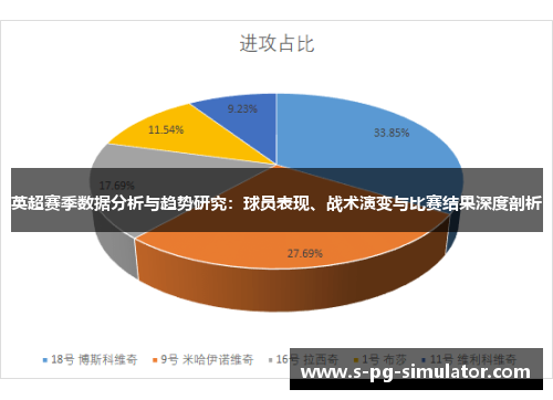 英超赛季数据分析与趋势研究：球员表现、战术演变与比赛结果深度剖析