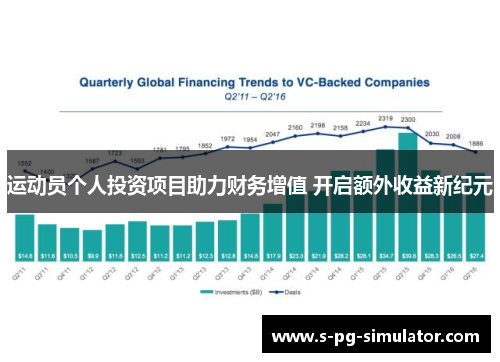 运动员个人投资项目助力财务增值 开启额外收益新纪元 运动员个人投资项目助力财务增值 开启额外收益新纪元