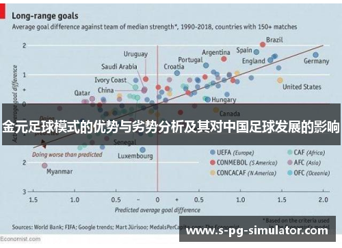 金元足球模式的优势与劣势分析及其对中国足球发展的影响 金元足球模式的优势与劣势分析及其对中国足球发展的影响