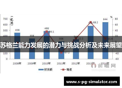 苏格兰能力发展的潜力与挑战分析及未来展望 苏格兰能力发展的潜力与挑战分析及未来展望