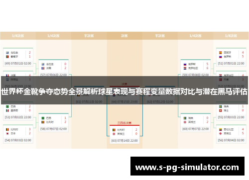 世界杯金靴争夺态势全景解析球星表现与赛程变量数据对比与潜在黑马评估
