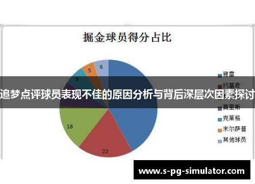 追梦点评球员表现不佳的原因分析与背后深层次因素探讨 追梦点评球员表现不佳的原因分析与背后深层次因素探讨
